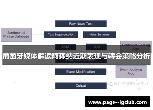 葡萄牙媒体解读阿森纳近期表现与转会策略分析